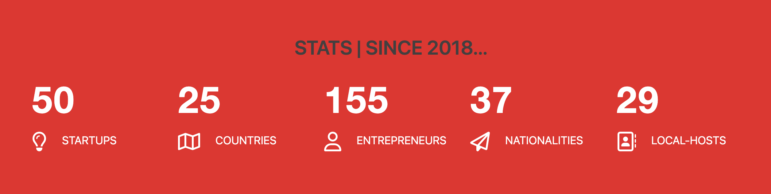 Startup Madeira Retreat Stats